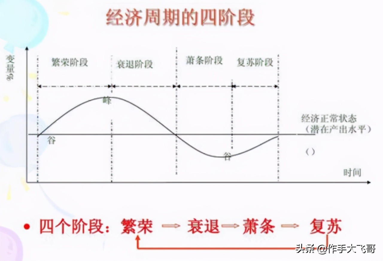 一文搞懂顺周期概念,一文彻底搞懂量价