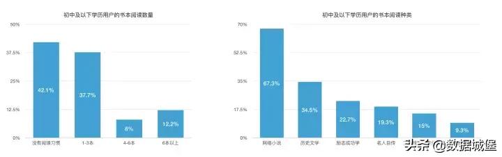 低学历网民好吗,低学历人群高学历人群