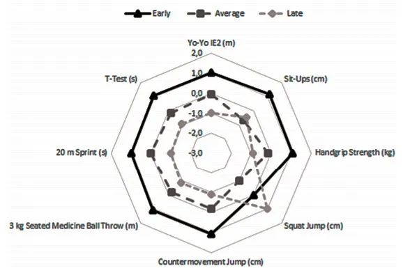 成熟度精准度,运动能力发展年龄段