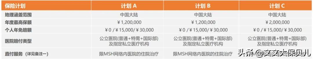 msh欣享人生2023医疗险,msh欣享人生中端医疗险等待期