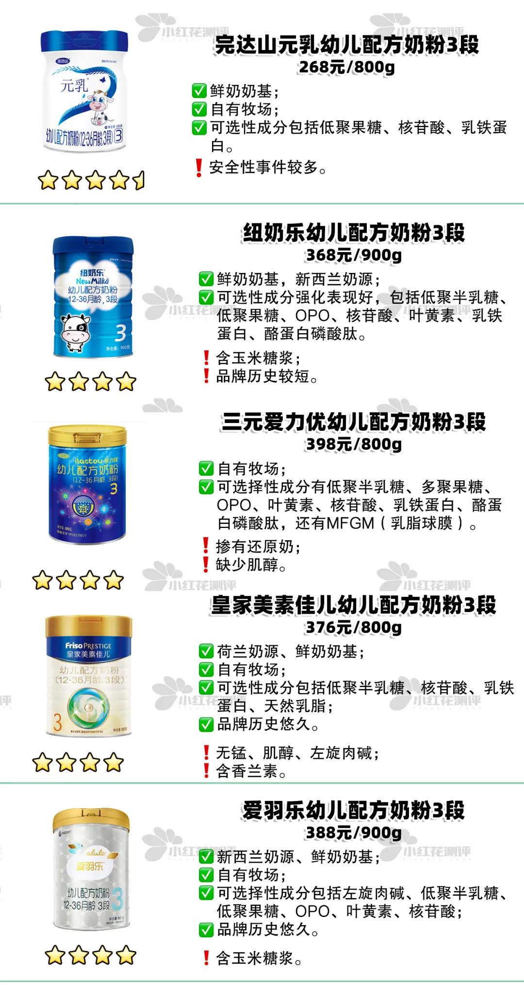 奶粉中性价比最高的三段奶,15款高端奶粉深度评测