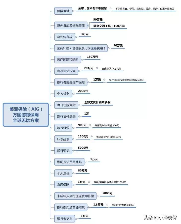 美亚万国游踪怎么投保,美亚万国游踪