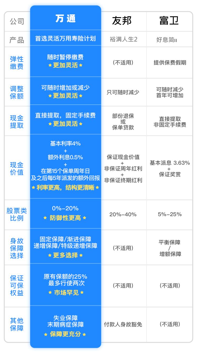万通年金险,万通人寿