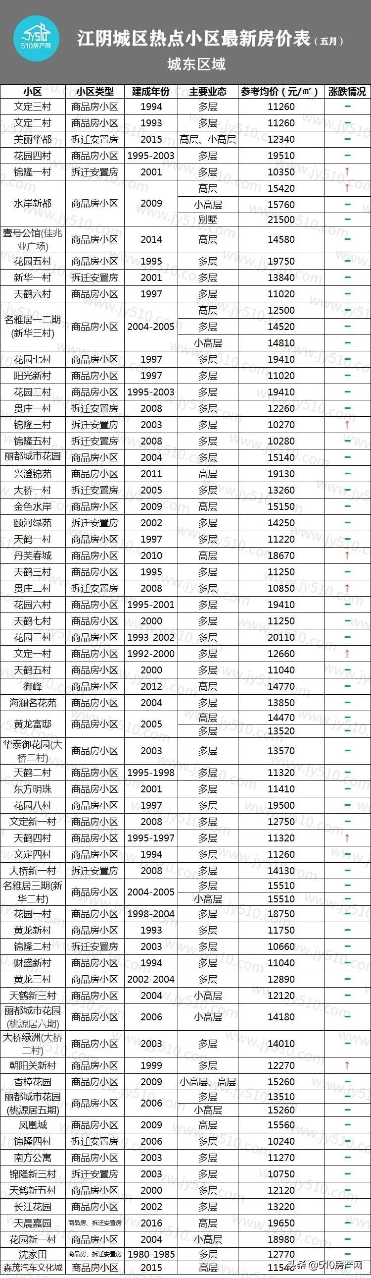江阴2014年房价,目前江阴市区房价最高价