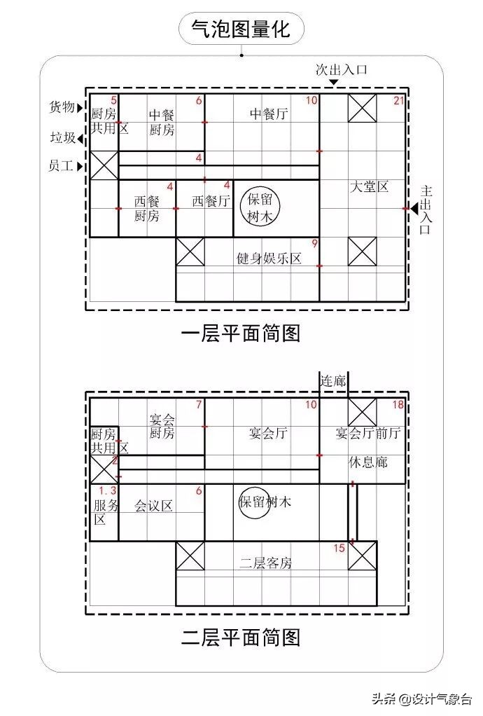 谁说95后做方案都不画气泡分析图，绝不可能