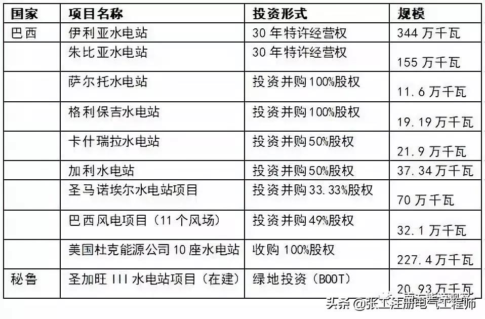 华能电力央企,华能集团央企