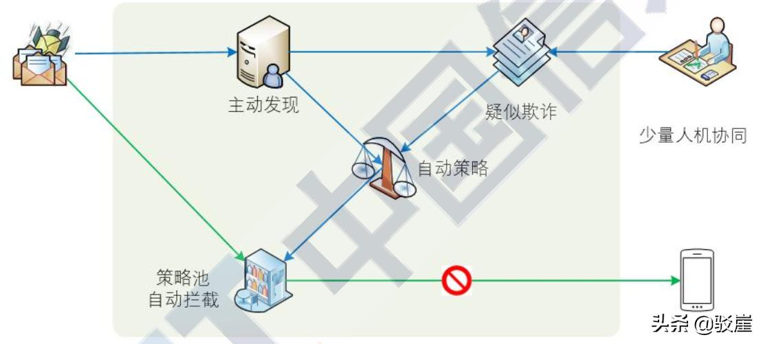 疫情防控中电信网络诈骗宣传标语,疫情防控形势下电信诈骗