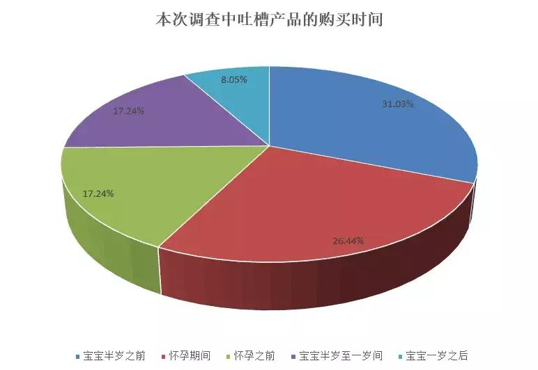 315母婴用品2016,2018年315母婴用品