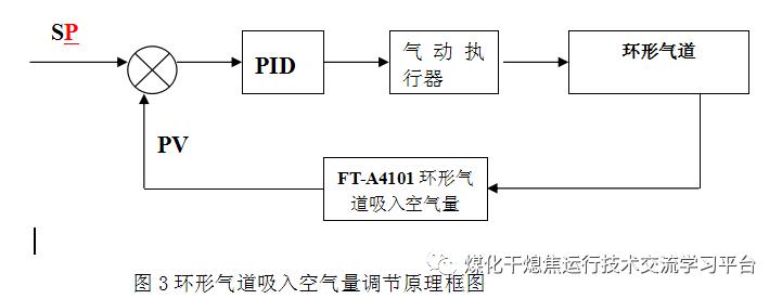 干熄炉检修项目,干熄炉工艺流程图视频讲解