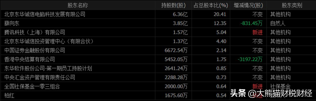 东华软件只跌不涨,东华软件今天的走势