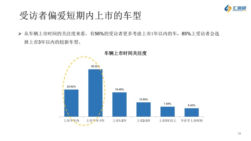 汇调研的成功案例,汇调研怎么导出数据
