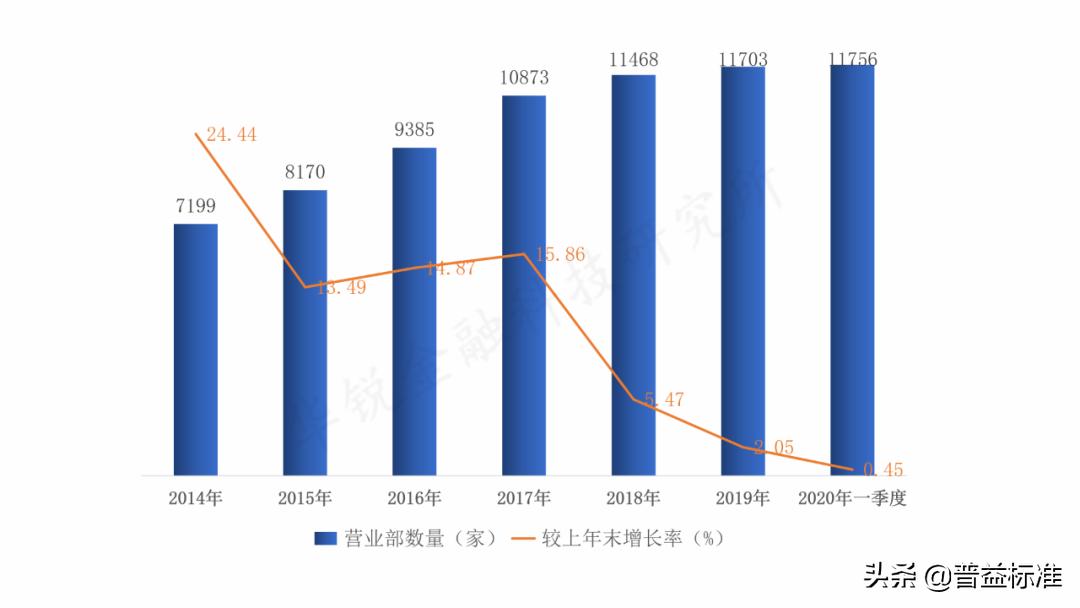 2023证券营业部排行,2019年度券商规模排名