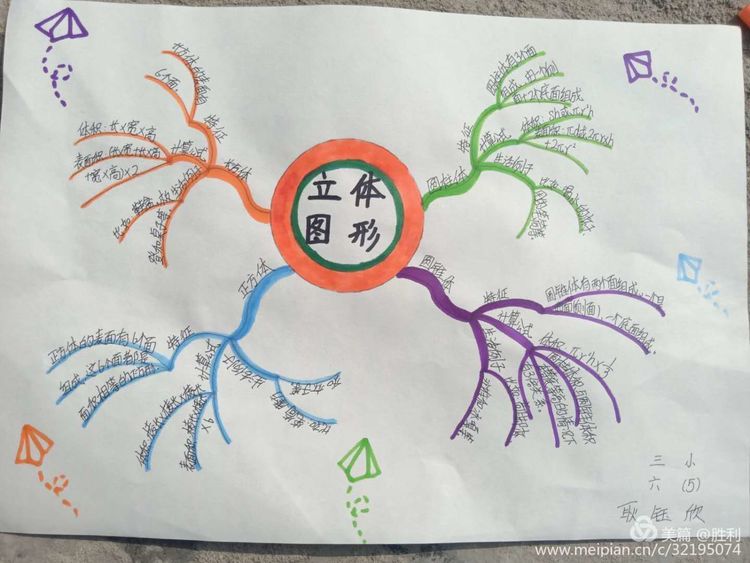 学科思维导图让学习看到思考的力量——导图绘制步骤