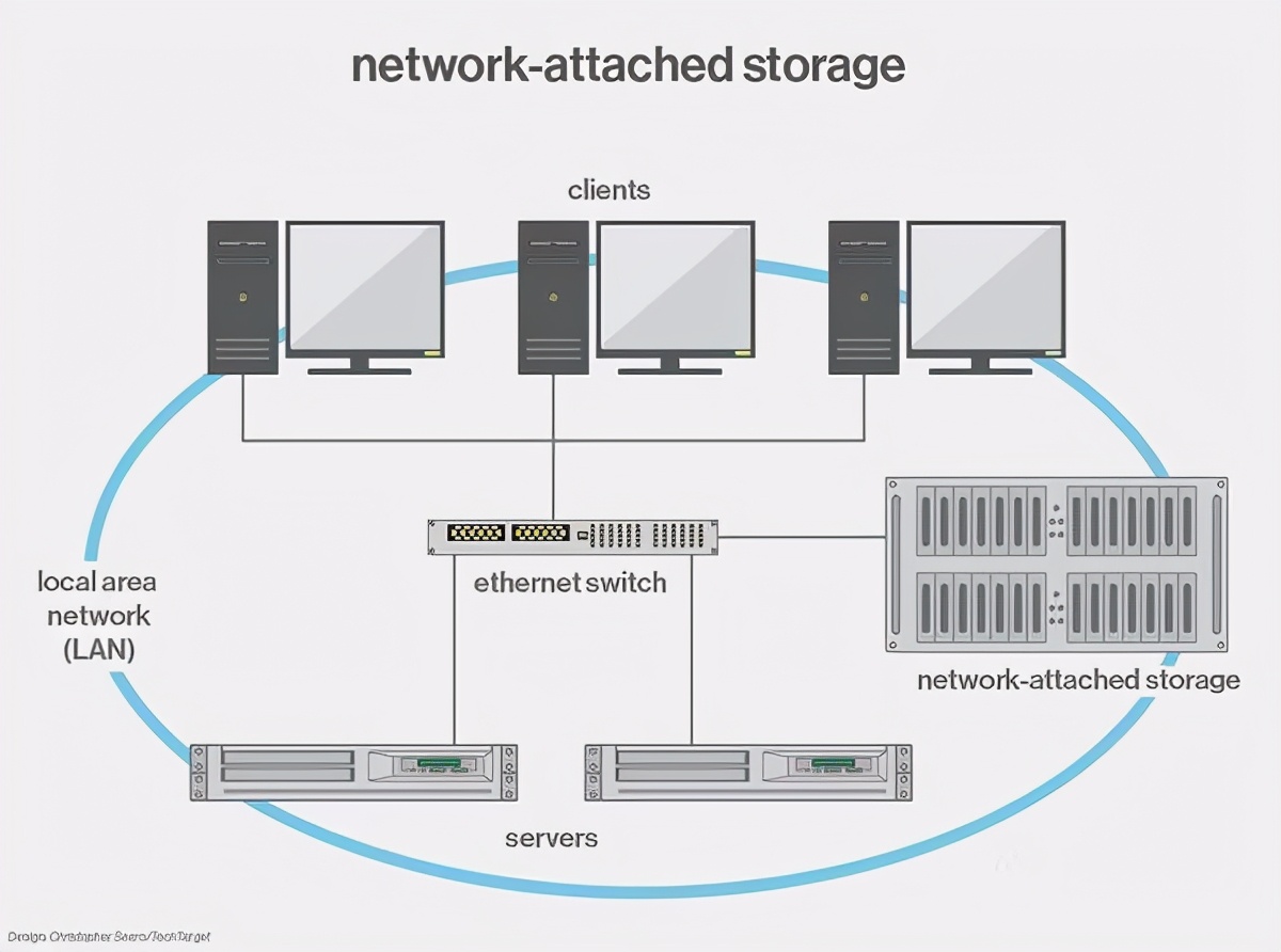 mesh组网网络很卡,无线mesh网速慢怎么办