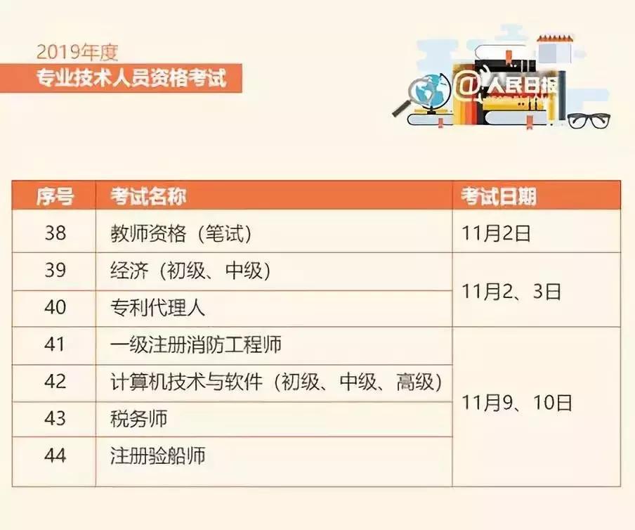 人社部取消职业资格证书含金量,人社部这些证书已取消别再考了