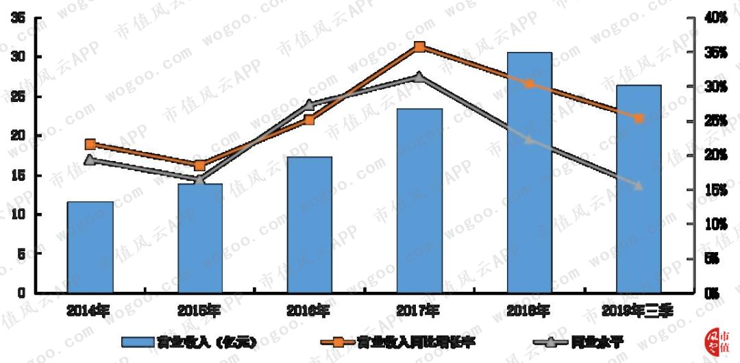 梦百合给泰普尔代工,国际品牌梦百合