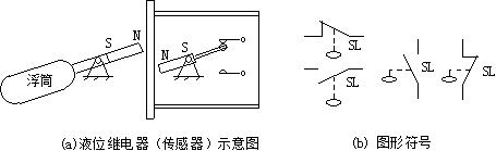 电气继电器图纸入门基础知识,常用的工业继电器有哪几种