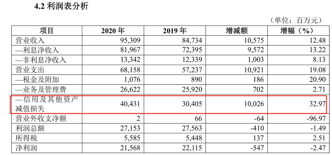 华夏银行最新经营状况,华夏银行的经营风险及问题分析