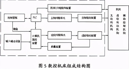 数控指的什么意思,数控的定义