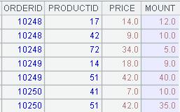 现在主流的bi报表工具,处理报表需要用到哪些excel知识