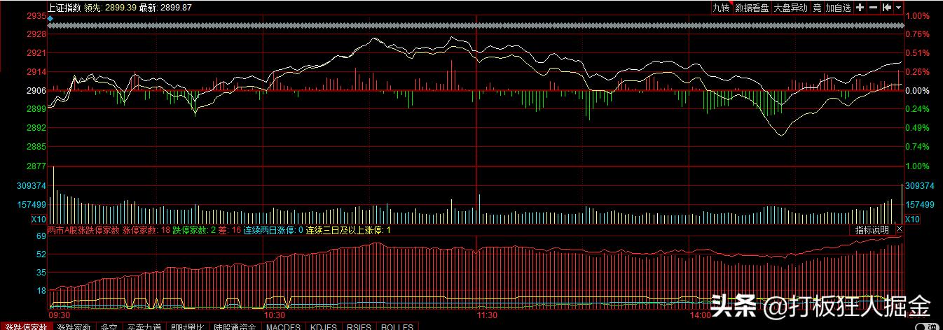在线教育龙头股,在线教育板块龙头股一览表