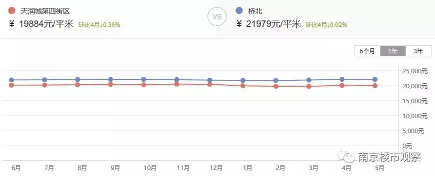 终于！又一家楼盘即将换物业，二手房价格...