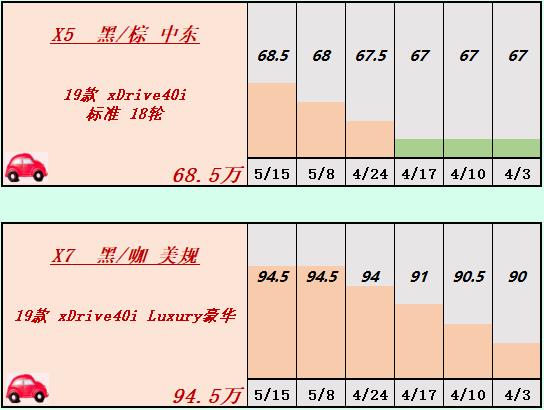天津滨海平行进口汽车,天津平行进口库存车报价表