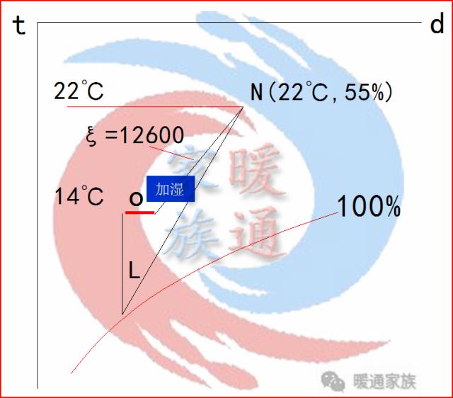 暖通焓湿图各种点的含义,暖通设计图稿真实视频