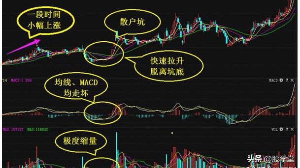 股票猪笼入水形态解析,股市猪笼入水形态