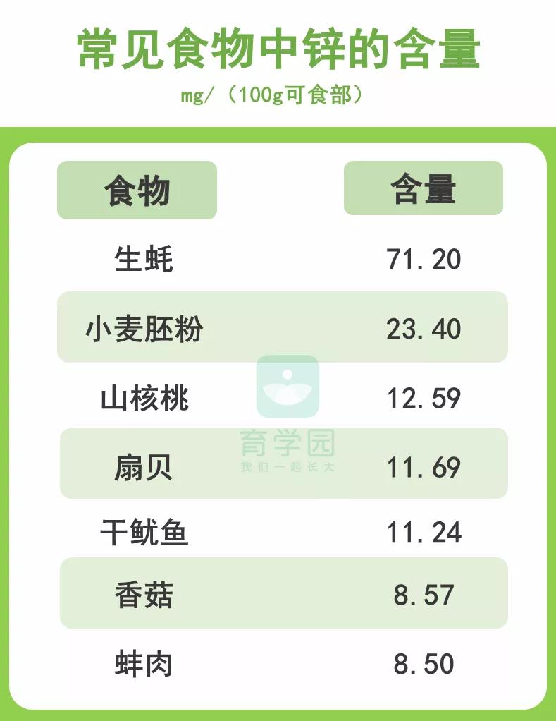 入秋以后孩子的营养要跟得上,入秋后给孩子吃什么长个子