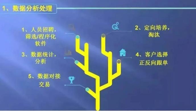 反向跟单,反向跟单期货