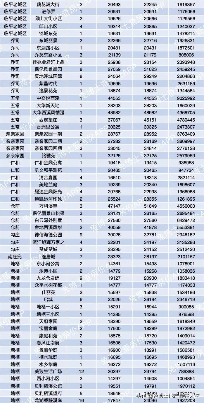 杭州哪里看二手房网签价,杭州临平区二手房网签价格