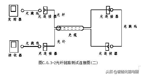 综合布线施工工艺标准有哪些,监控综合布线施工方案