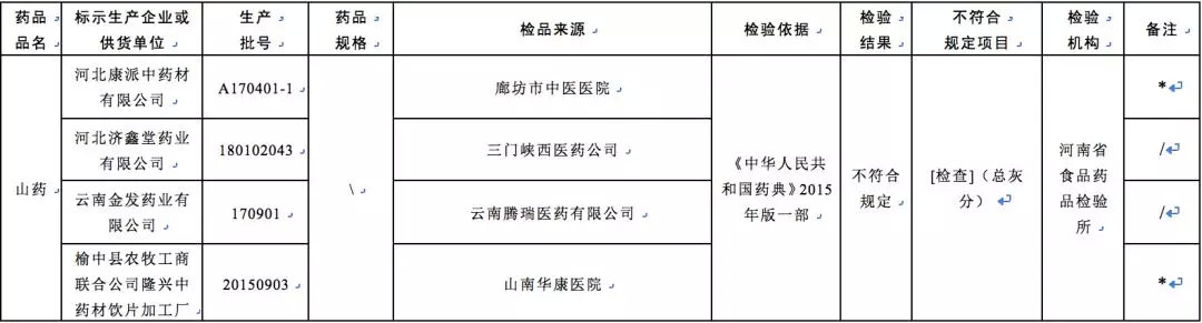 这几种药停用别再买,这些药全国停售紧急召回你家有吗