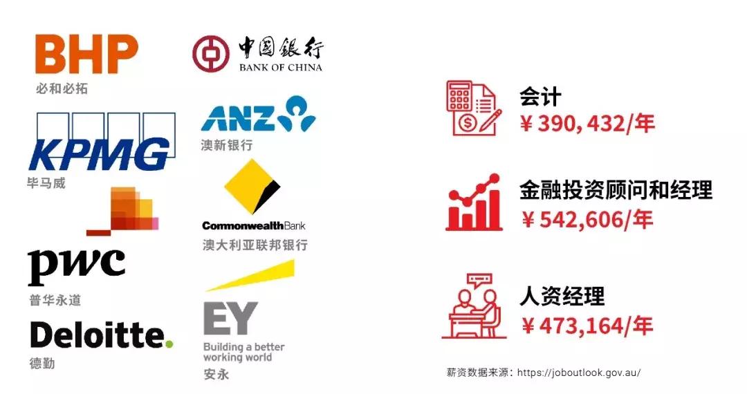 南澳留学,南澳大学移民政策解读