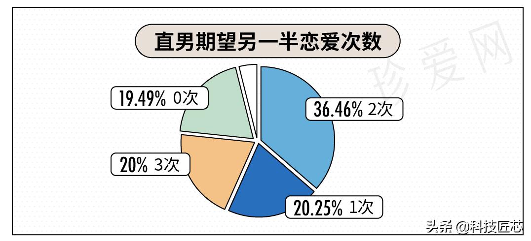 珍爱网发布《直男审美报告》：白色、粉色服饰最“斩”直男