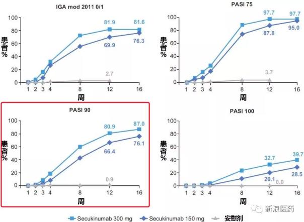印度进口诺华苏金单抗价格,苏金单抗在哪个国家上市