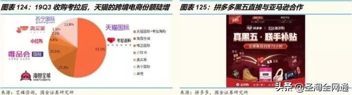 圣淘电商未来发展前景,圣淘电商直播