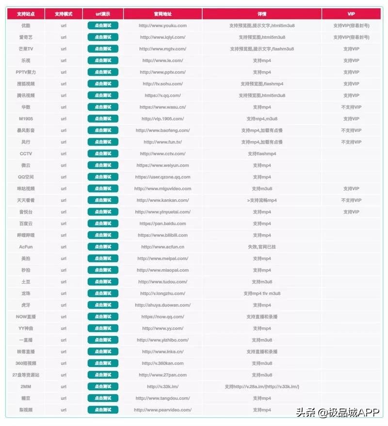 揭秘：全网影视vip卡是真的吗？