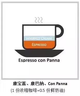 咖啡菜单教程,咖啡菜单价目表排版技巧