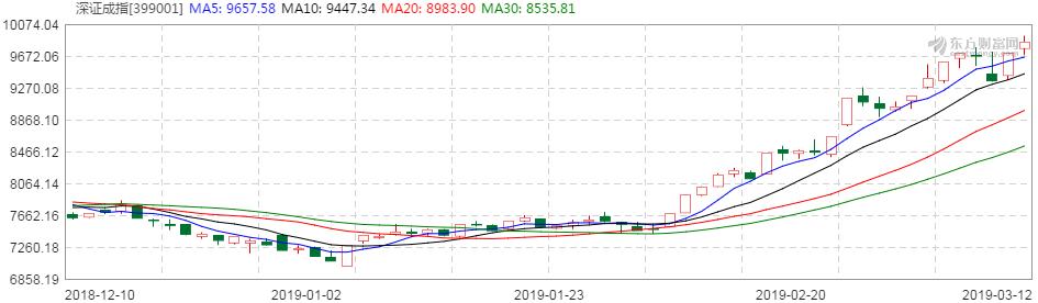 每日财富,每日财富快讯