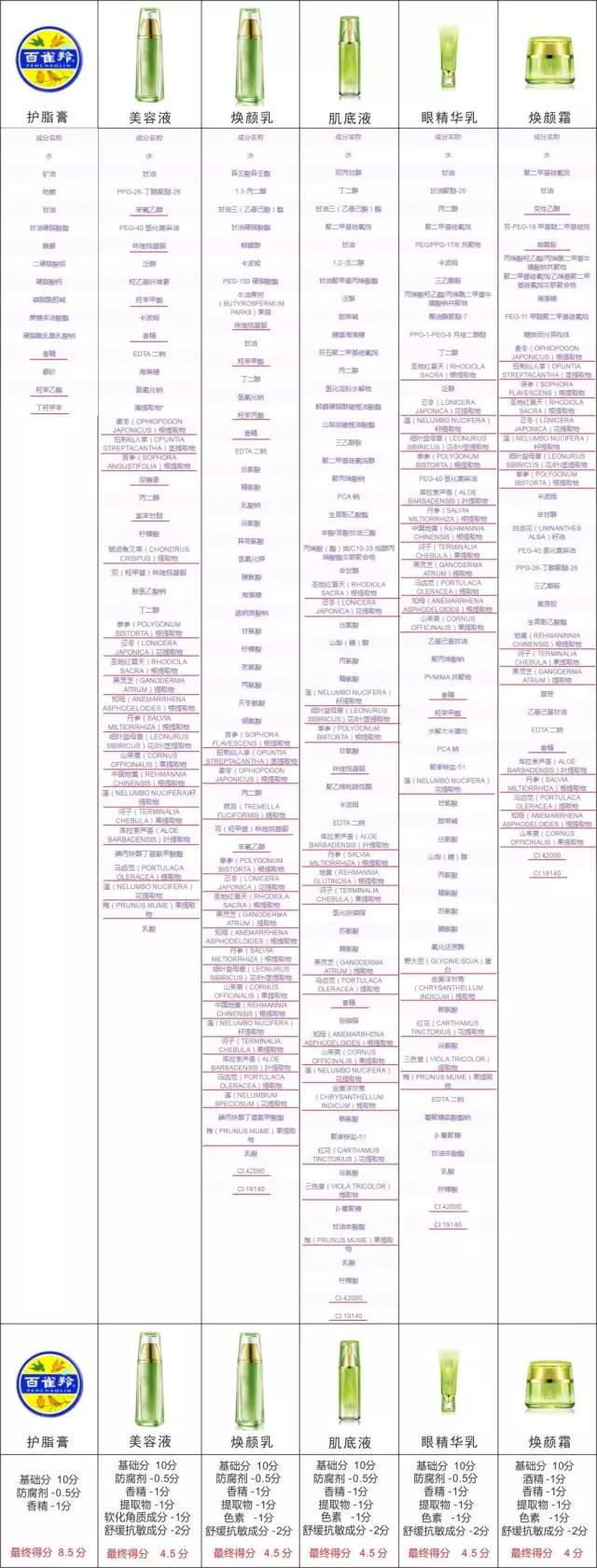 百雀羚水乳敏感肌能用吗,敏感肌可以用百雀羚的产品吗