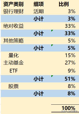 基金仓位如何把控好,如何快速提高基金仓位和收益