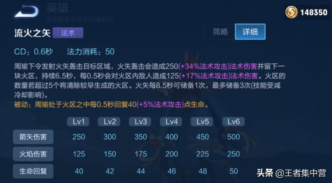 s23赛季周瑜英雄,s23周瑜的出装铭文打法及思路