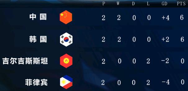 亚洲杯上半场0比2落后韩国,韩国球迷吐槽亚洲杯韩国出局