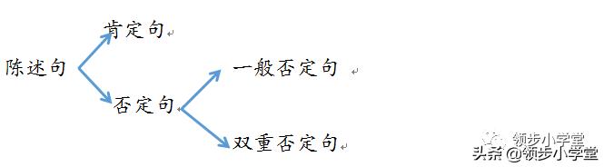 小学语文句子专项训练解析,小学语文句型转换专项练习讲解