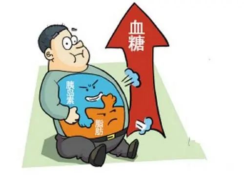 糖尿病常出现10种并发症，会对人体有哪些影响？您知道吗？