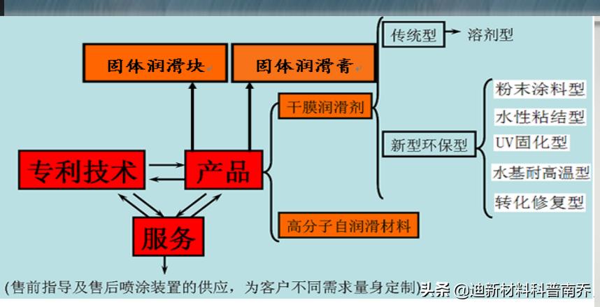 表面与涂层技术,表面技术和表面工程技术