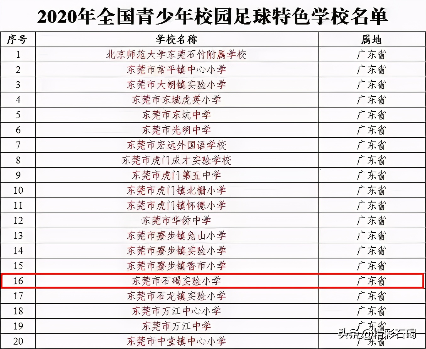 石碣镇校园足球2019,石碣实验小学足球比赛