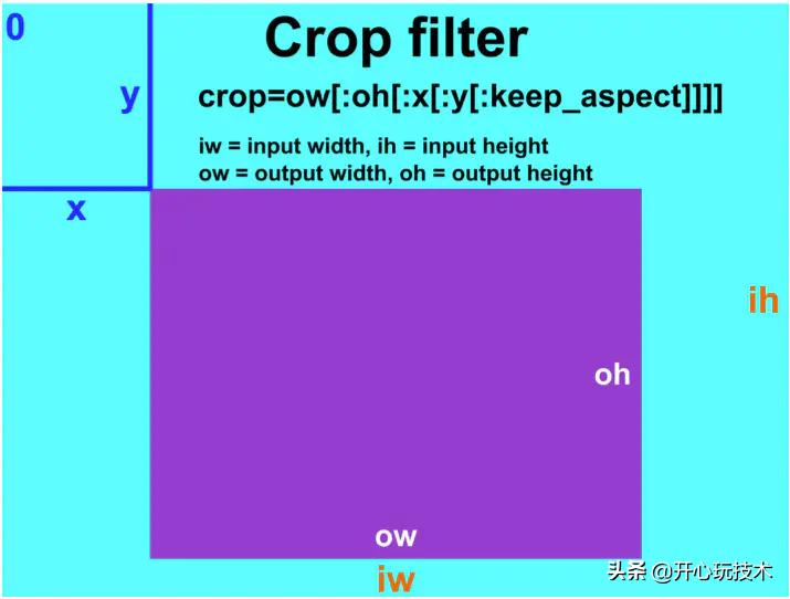 ffmpegandroid,ffmpegopengl